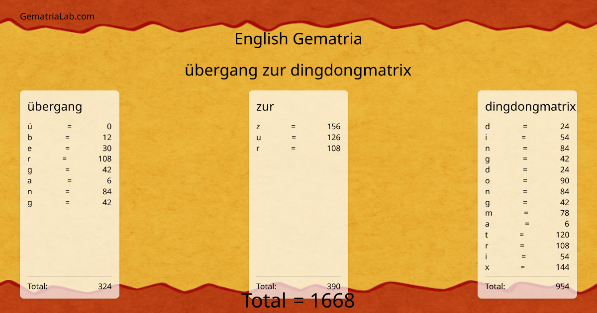 übergang zur dingdongmatrix in english Gematria